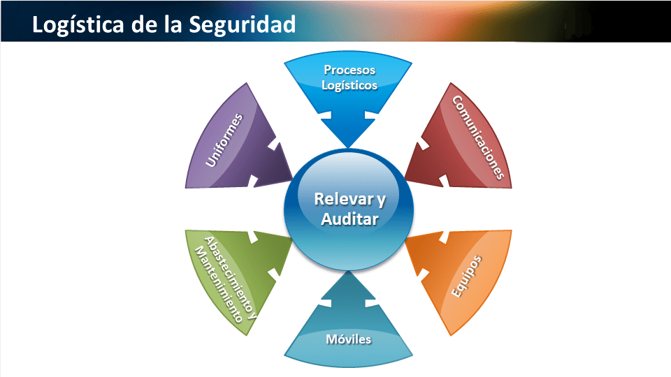 AudiSeg, Logistica de Seguridad