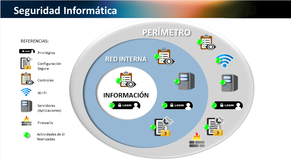 AudiSeg, Seguridad Informática