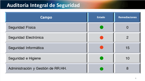 AudiSeg, Auditorías Integrales de Seguridad