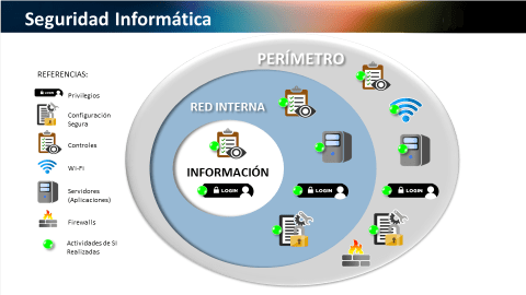 AudiSeg, Auditoría de Seguridad Informática